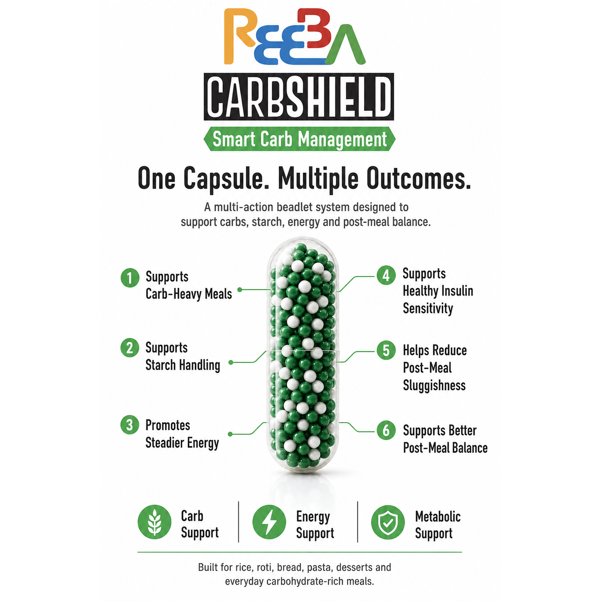 CarbShield — 60 Capsule