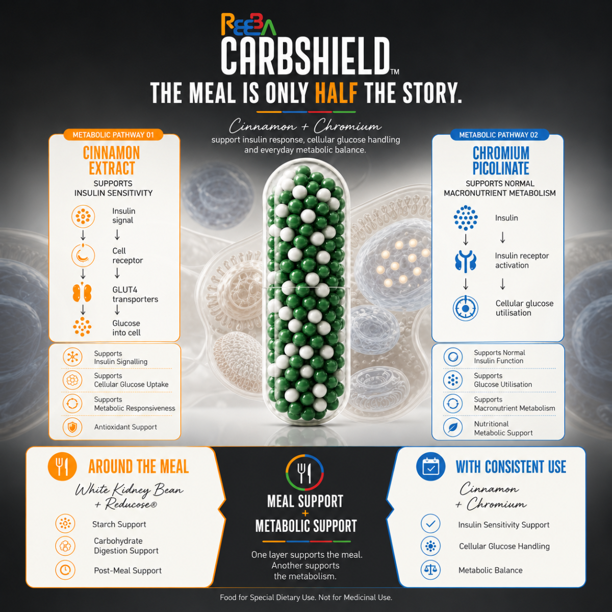 CarbShield — 60 Capsule