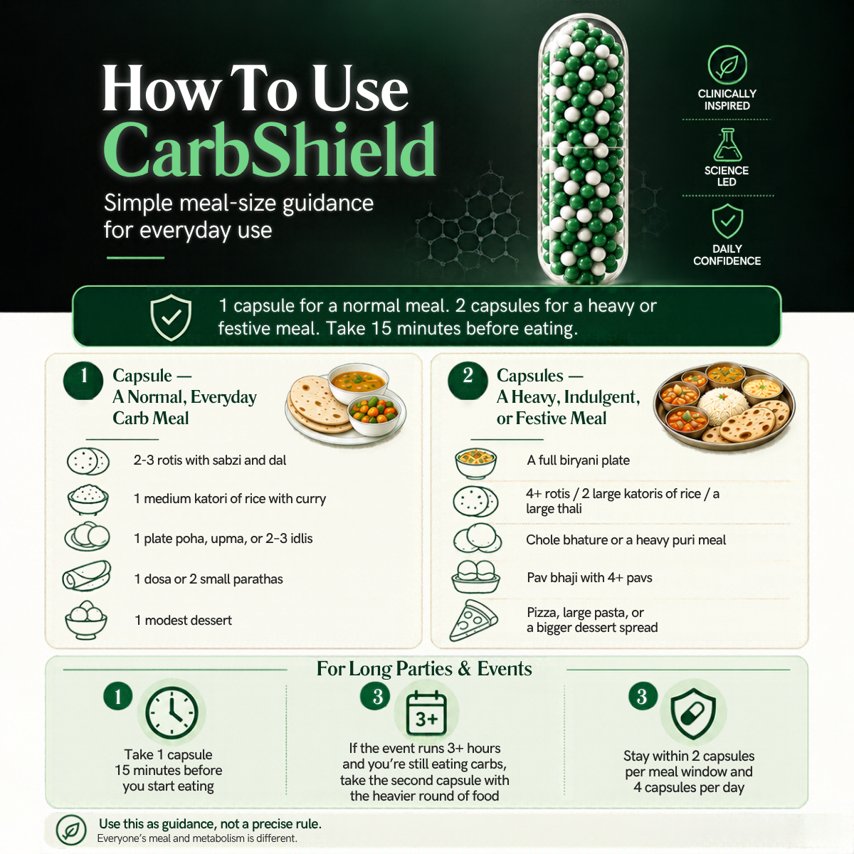 CarbShield — 60 Capsule