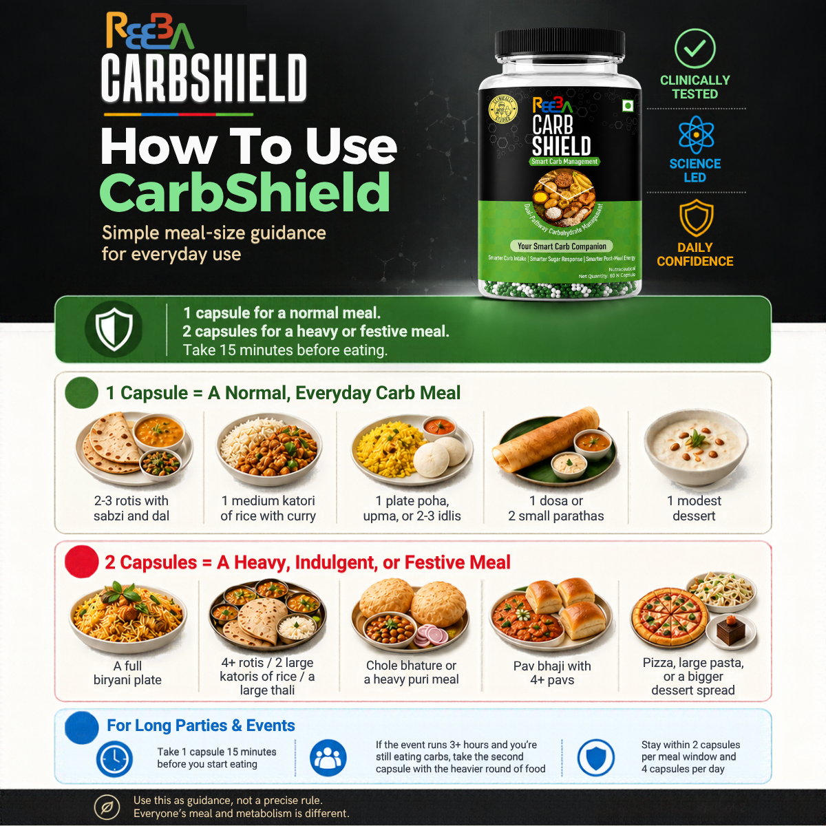 CarbShield — 60 Capsule