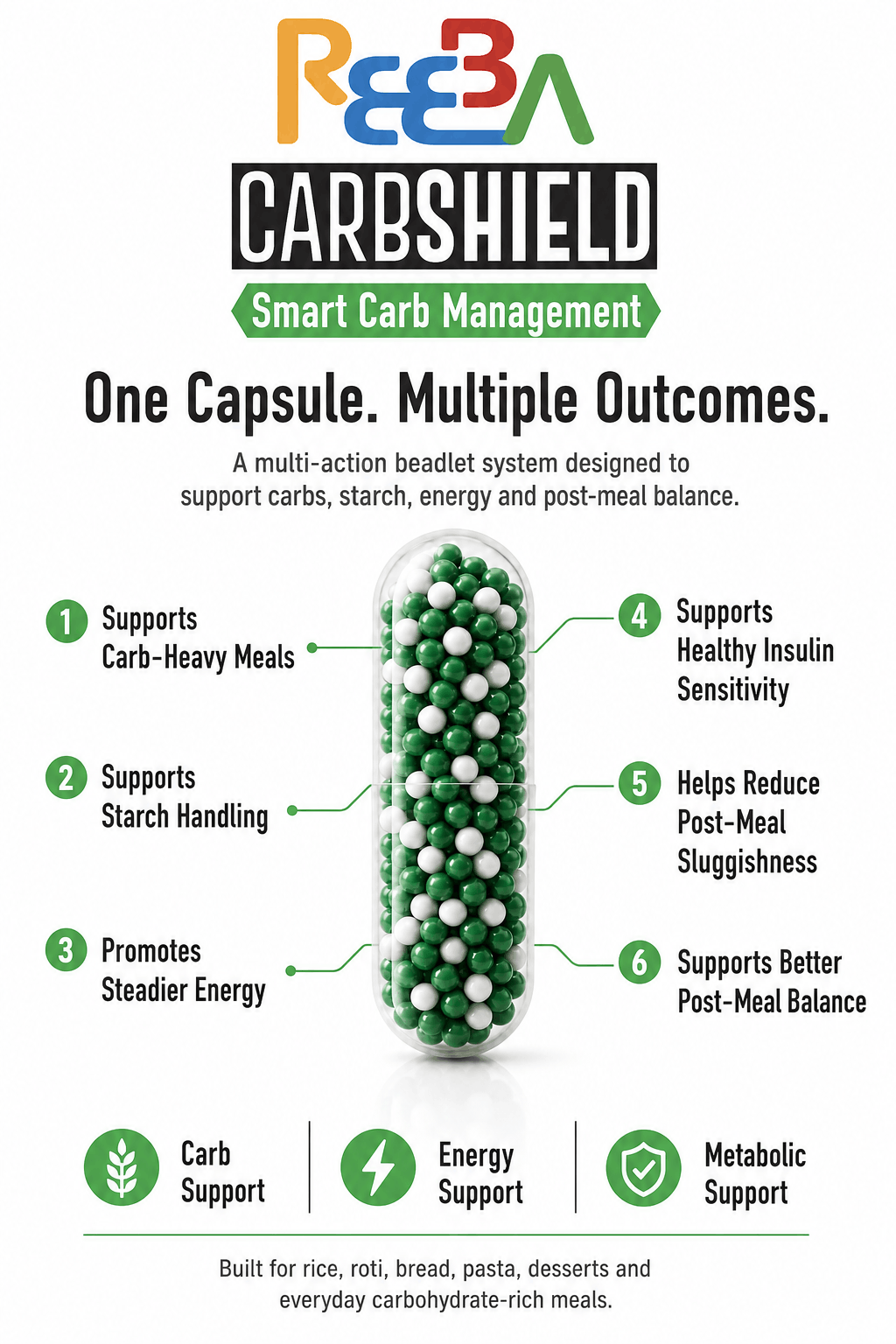 CarbShield — 60 Capsule