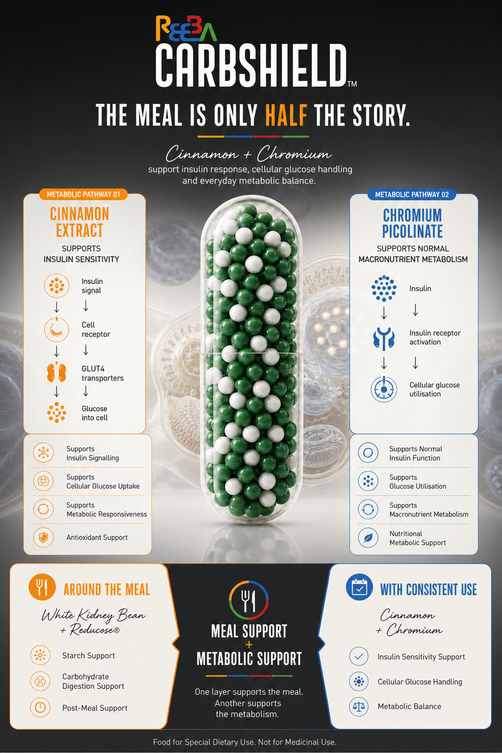 CarbShield — 60 Capsule