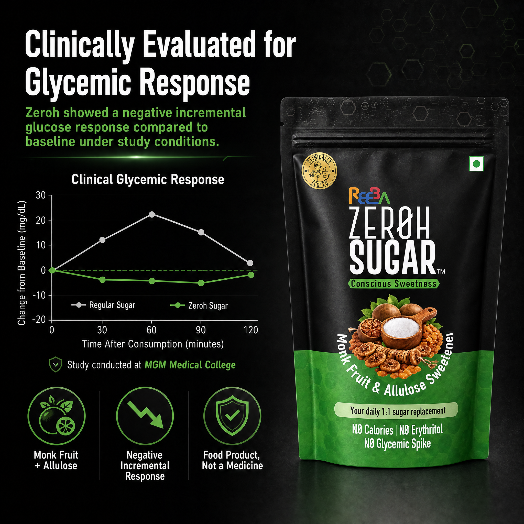 Zeroh Sugar | Monk Fruit & Allulose Sweetener | No Erythritol | Clinically Tested | 450g