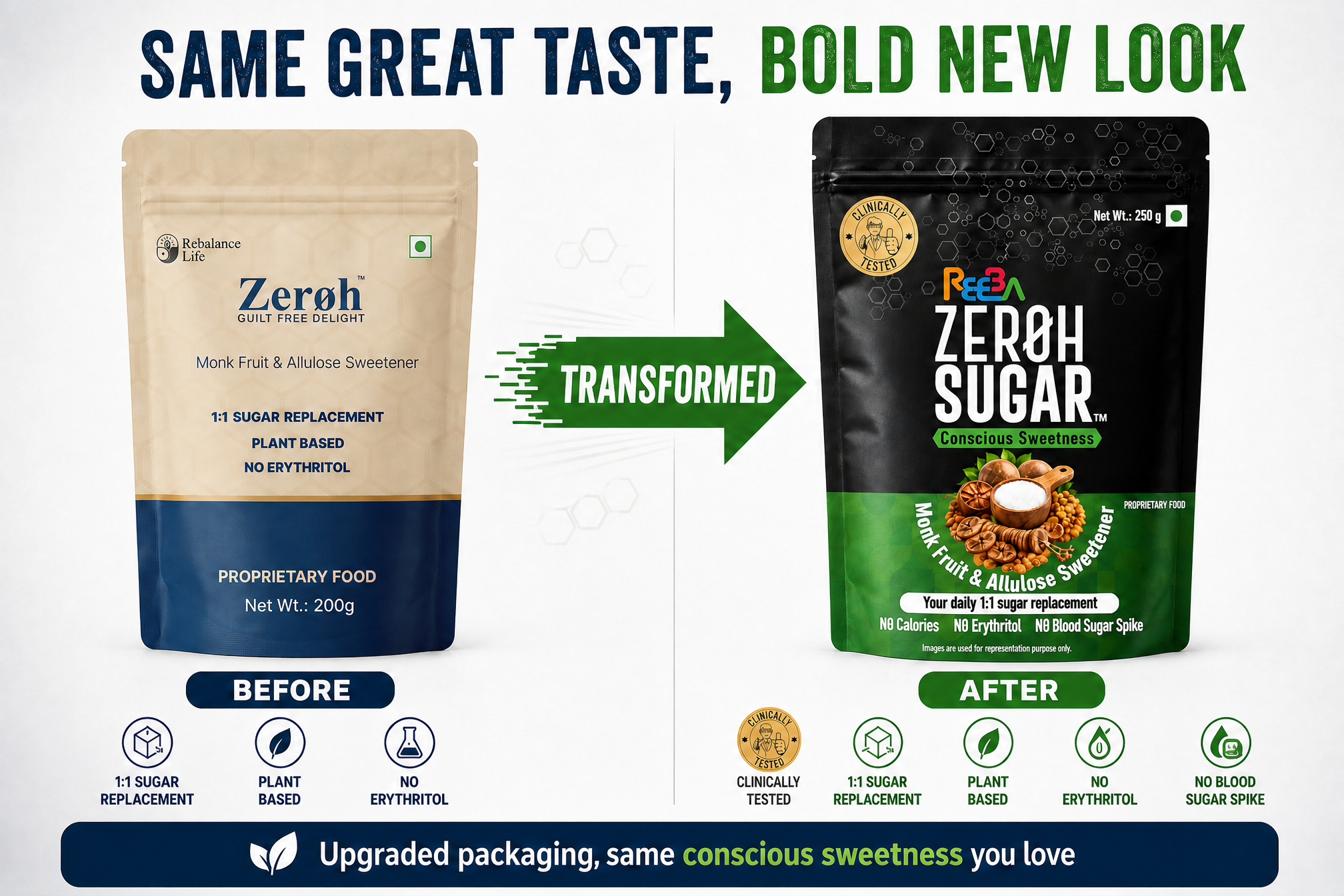 Zeroh Sugar | Monk Fruit & Allulose Sweetener | No Erythritol | Clinically Tested | 250g
